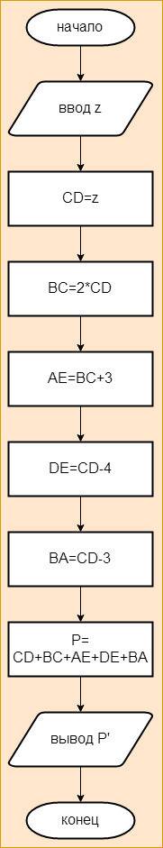 Решите и составьте блок-схему: дан пятиугольник abcde, в котором cd=z(см), сторона bc в 2 раза больш
