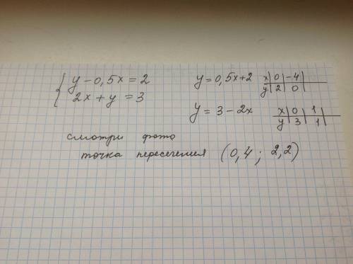 Решите графическим методом систему уравнений игрек минус 0,5 икс равно 22 икс плюс у равно 3
