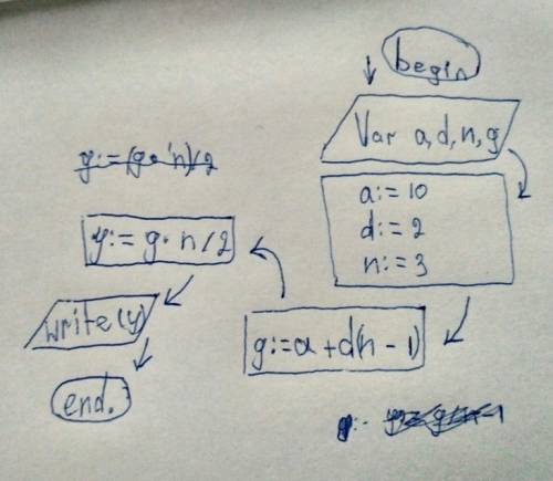 Составьте алгоритм для вычисления выражения (а + d(n-1))n/2=y приa=10,d=2,n=3.