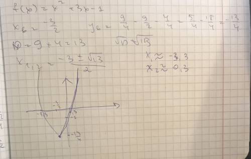 Построить график функции f(х)=х^2+3/х-1