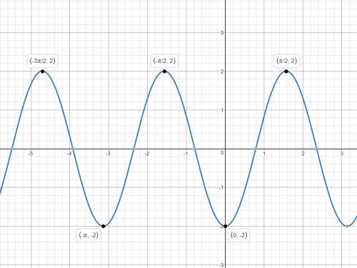 Начертите эти графики,если вам не трудно. y=2sinx-1 y=_1/2cosx+2 y=3sin(x-n/3) y=-2cos2x