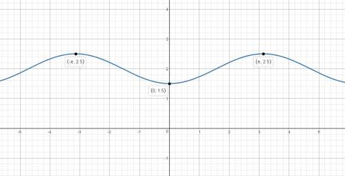 Начертите эти графики,если вам не трудно. y=2sinx-1 y=_1/2cosx+2 y=3sin(x-n/3) y=-2cos2x