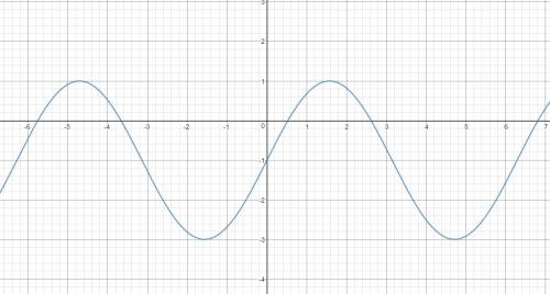 Начертите эти графики,если вам не трудно. y=2sinx-1 y=_1/2cosx+2 y=3sin(x-n/3) y=-2cos2x