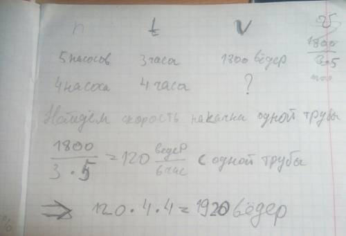 Решите 5 насосов в течение 3 ч выкачали 1800 ведер воды. сколько воды выкачают 4 таких насоса за 4 ч