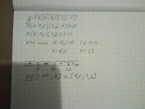 Найдите область определения функции y=√x(x-0.6)(1.2-x)