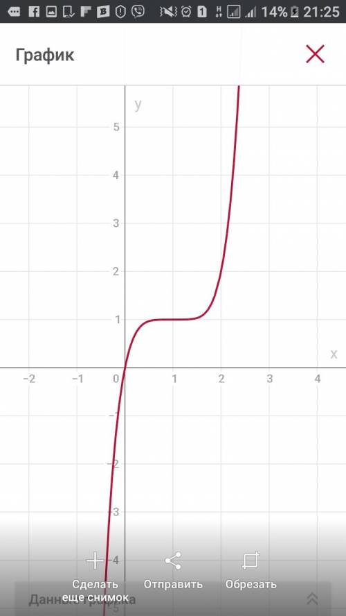 Постройте график функции y=(x-1)^5+1