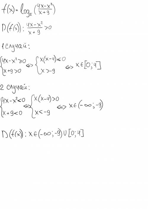 Найдите область определения функции f(x)=log5(4x-x^2: x+9)