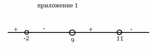 1. решить неравенства методом интервала. а) (-x+11)(x+2)(x-9)< 0 б) (x+3)/(x-8)> 0 2. решить б