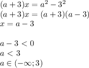 (a+3)x=a^2-3^2 \\ (a+3)x=(a+3)(a-3) \\ x=a-3 \\ \\ a-3\ \textless \ 0 \\ a\ \textless \ 3 \\ a\in (-\infty;3)