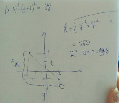 Умоляю! 34 уравнение окружности с центром в точке b(3; -2) и проходящей через точку m(-4; 5)