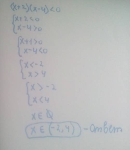 Решить ! ) 1. решите неравенство (x+2)(x-4)< 0