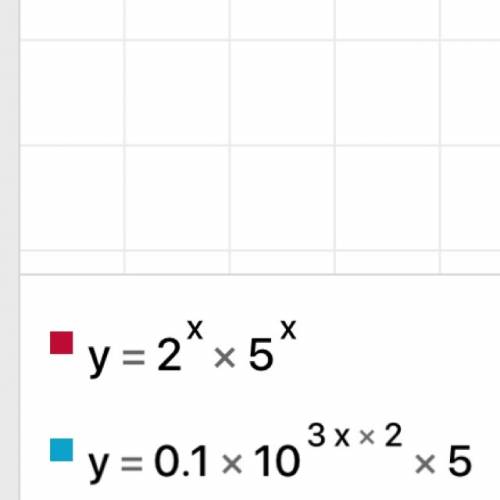 Решите уравнения 2степени х умножить на 5 степени х равно 0,1 умноженное на 10 степени 3х в квадрате