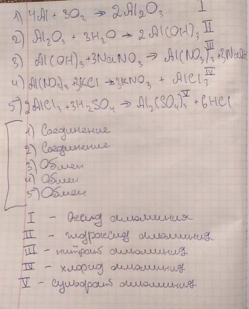 Напишите превращения генетической связи. al-al2o3-al(oh)3-al(no3)3-alcl3-hcl. дайте название всех ве