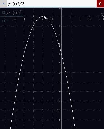 Постройте графически функцию y=-(x+2)^2 и укажите, где она убывает и где возрfстает