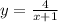 y = \frac{4}{x + 1}