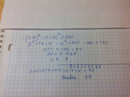 Найдите сумму целых положительных решений неравенства (x+4)^2-(x-10)^2< =140