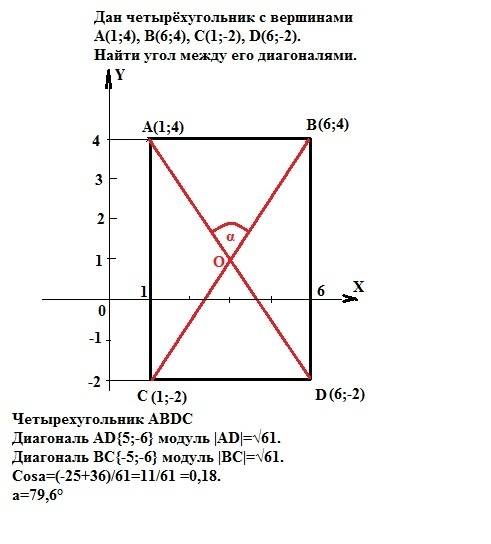 Дан четырёхугольник с вершинами а(1; 4), в(6; 4), с(1; -2), d(6; -2). найти угол между его диагоналя