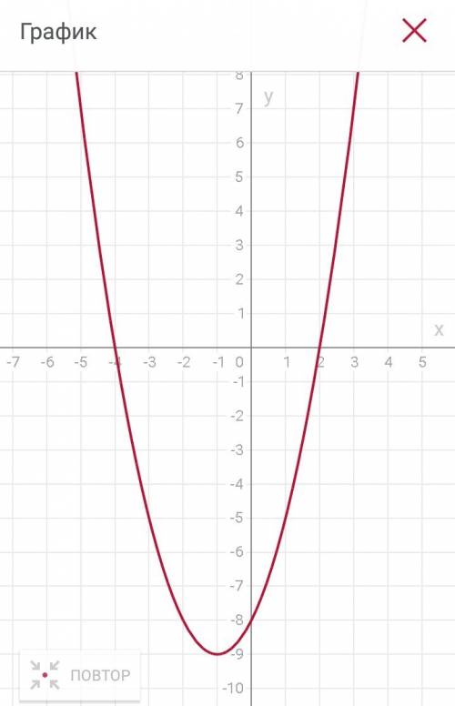Постройте график функций y=x^2+2x-8.используя график найдите: 1)область определения функции. 2)при к