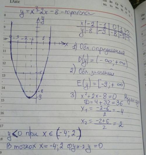 Постройте график функций y=x^2+2x-8.используя график найдите: 1)область определения функции. 2)при к