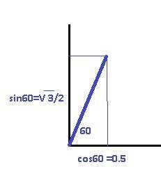 Найти проекцию вектора, длиной 2, на ось,с которой у него угол составляет 60 градусов