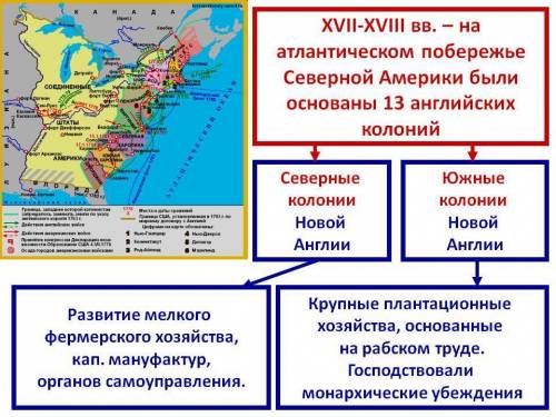 Постройте прогноз дальнейшего развития событий. 18 век колония в северной америке