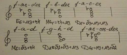 Сольфеджио 5 класс: построить от звука f : б6, м64, д7, м6, д2, д65