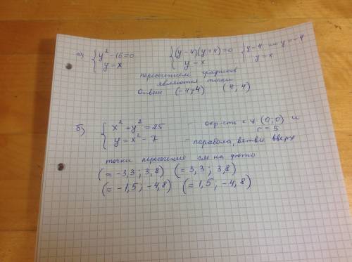 Постройте графики 1 функция y^2-16=0 y=x 2 функция x^2+y^2=25 y=x^2-7