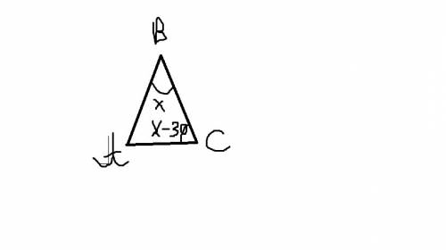 Знайдить куты ривнобедренного триеутника якщо кут при основе на 30° менший вид кута при вершины