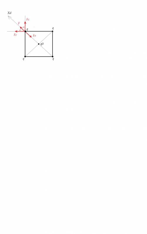 Вцентр квадрата, в каждой вершине которого находится заряд q=2 нкл, помешен отрицательный заряд q0.