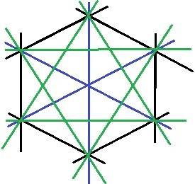 Дано 6 точек, любые 3 из них не лежат на одной прямой. через каждые 2 точки проведена прямая. скольк