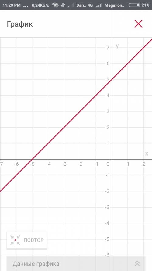 Через яку з наведених точок проходить графік функції у = х2 - х + 5