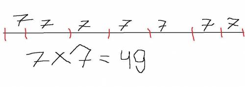 На прямой обозначены 8 точек так, что расстояние между двумя соседними точками равно 7 см. найдите р