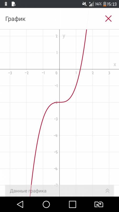 Постройте график функции y=x^3-2. по графику определите: а) значения у при х= -1 б) значение х ,если