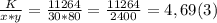 \frac{K}{x*y} = \frac{11264}{30 * 80} = \frac{11264}{2400} = 4,69(3)