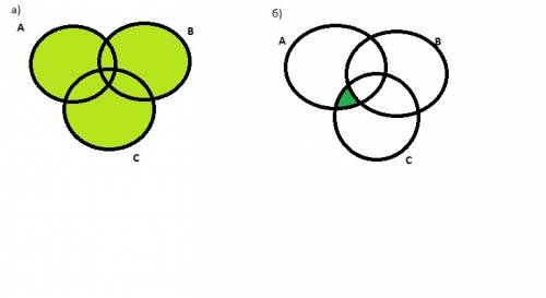 Изобразите при кругов эйлера a) bu сuа б) c \ b ⋂ a
