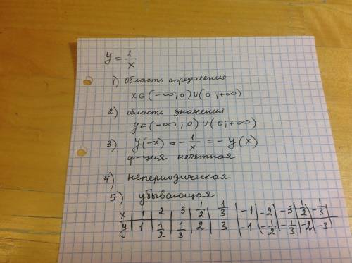 Нужно исследовать функцию на все свойства y=1 деленная на x