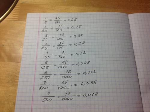 Кновому знаменателю и представьте в виде десятичной дроби 1/4; 3/20; 8/25; 7/25; 1/50 к знаменателю
