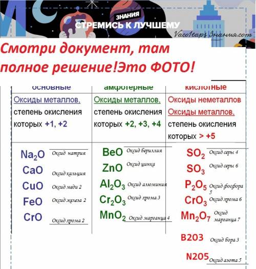 Из перечня формул веществ выберите формулы кислотных и основных оксидов: zno, h2s, mgbr2, n2o5, nh3,