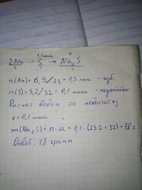 Обчисліть масу сульфіду натрію, що утворився в результаті взаємодії 6,9 г натрію з 3,2 г сірки.