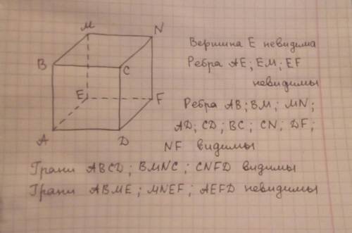 2. научись изображать куб на клетчатой бумаге. 1) нарисуй переднюю грань в виде квадрата. 2) затем в