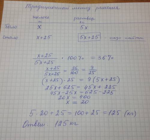 Кдвадцатипроцентному раствору щёлочи добавили 25 кг щёлочи, в результате чего концентрация раствора