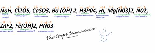 Распределите соединения nah, с12о5, casо3, ва (он) 2, h3p04, hi, mg(n03)2, n02, znf2, fe(oh)2, hn03п