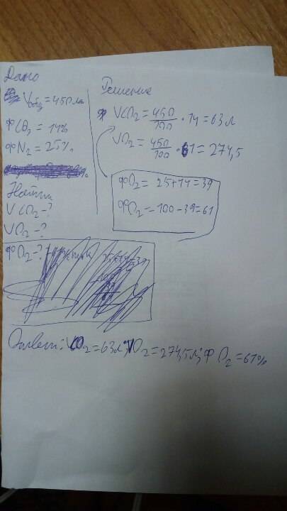 Смесь газов = co2 o2 v2 .v(смеси)=450л . ф(co2)=14% . ф(n2)=25% найти v(co2) v(o2) фo2