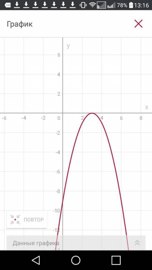 Постройте график функций y=-(x-3)^2