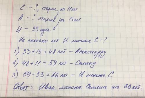 Решите . семён старше александра на 11 лет, а александр старше ивана на 15 лет. ивану 33 года. на ск