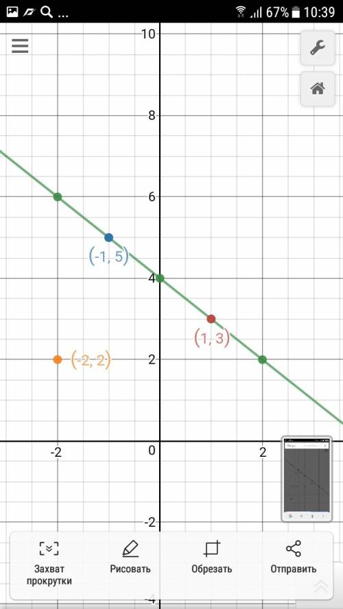 Из точек a(-2; 2), b(1; 3), c(-1; 5) укажите те, которые принадлежат графику зависемости y+x=4