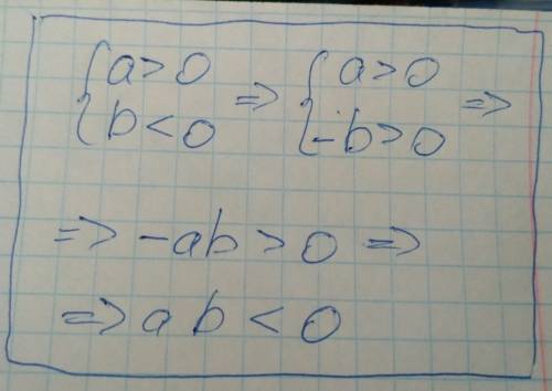 Доказать следующее свойство если a> 0 и b < 0, то ab < 0