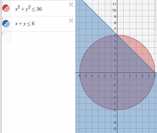 Изобразите на координатной плоскости множество решений неравенства x^2 + у^2 меньше или равно 36 х+у