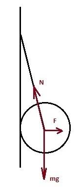Шар подвешенный на нити, опирается на гладкую вертикальную стену. изобразите все силы, приложенные к