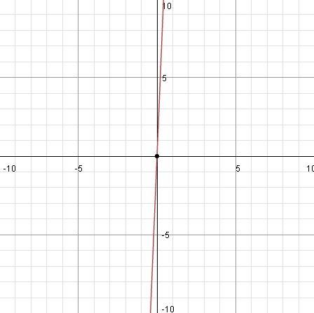 Постройте график функции y=|-4|x|+6|